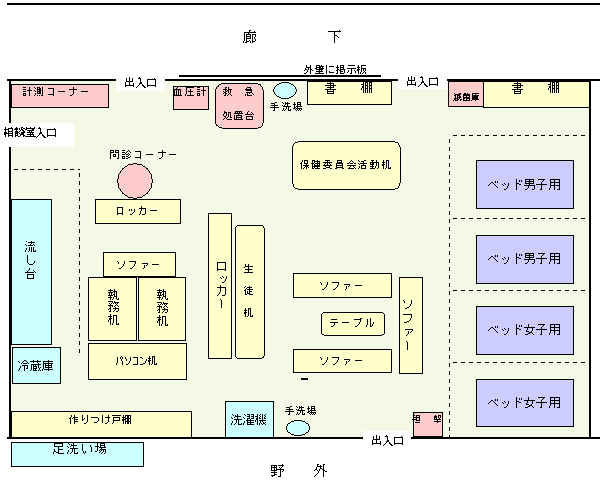 保健室のレイアウト